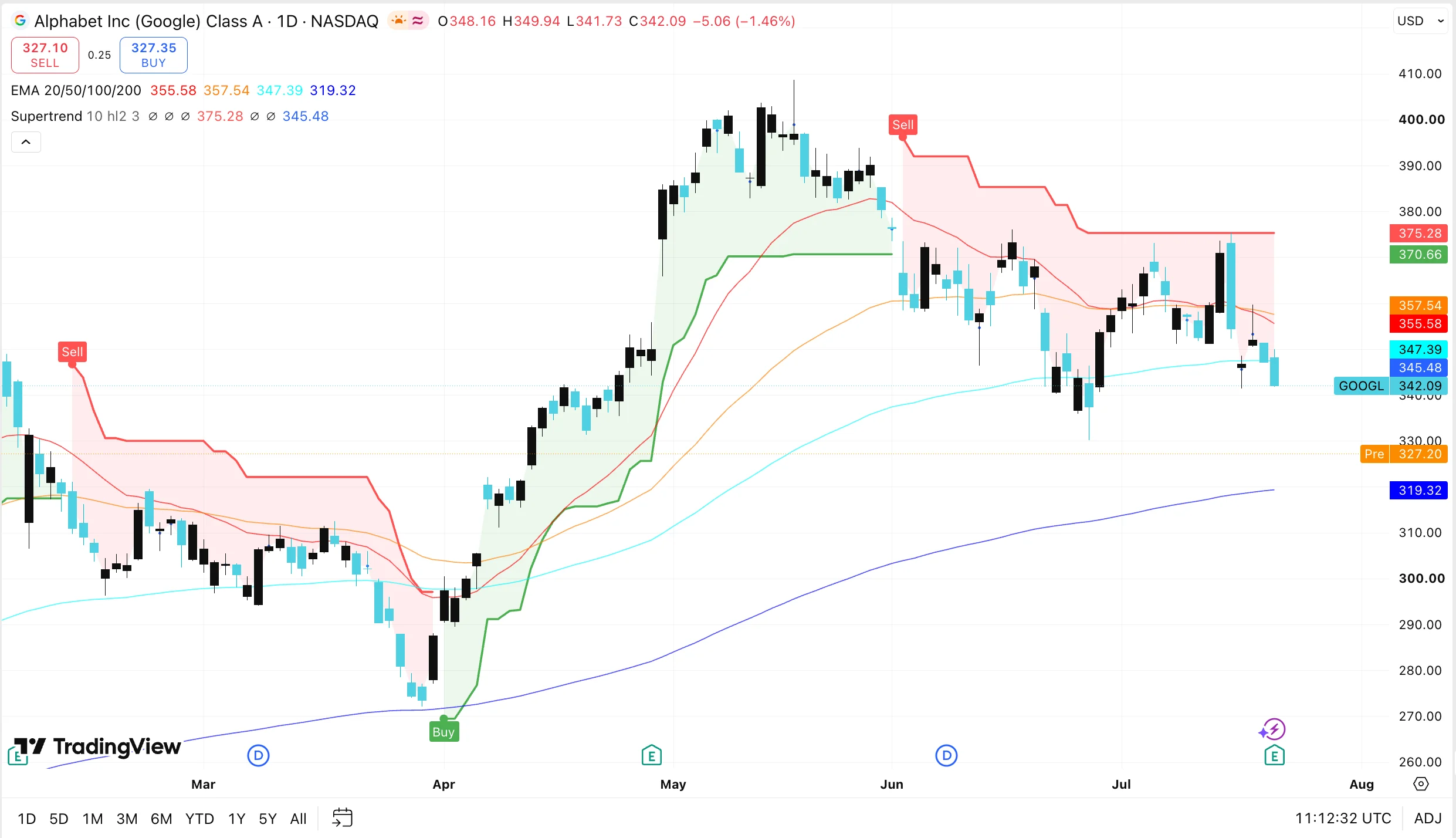 Google Stock