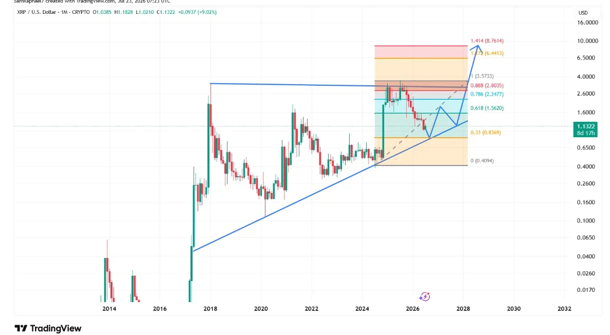 XRP Price Analysis