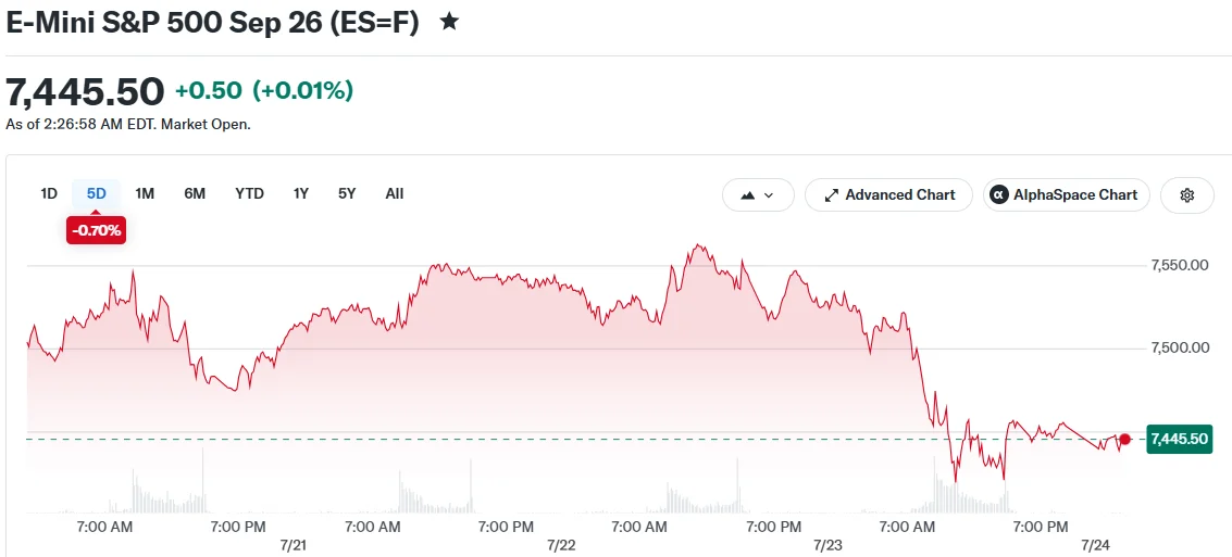 E-Mini S&P 500 Sep 26 (ES=F)