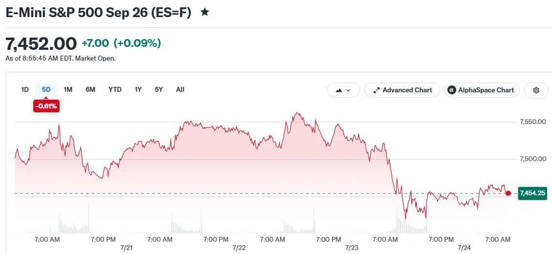 E-Mini S&P 500 Sep 26 (ES=F)