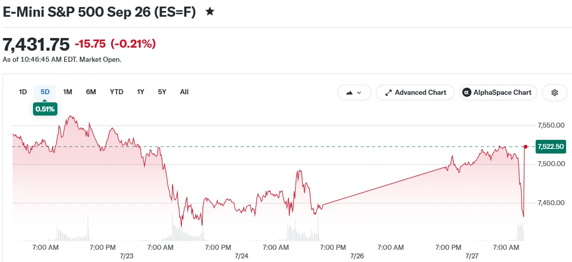 E-Mini S&P 500 Sep 26 (ES=F)