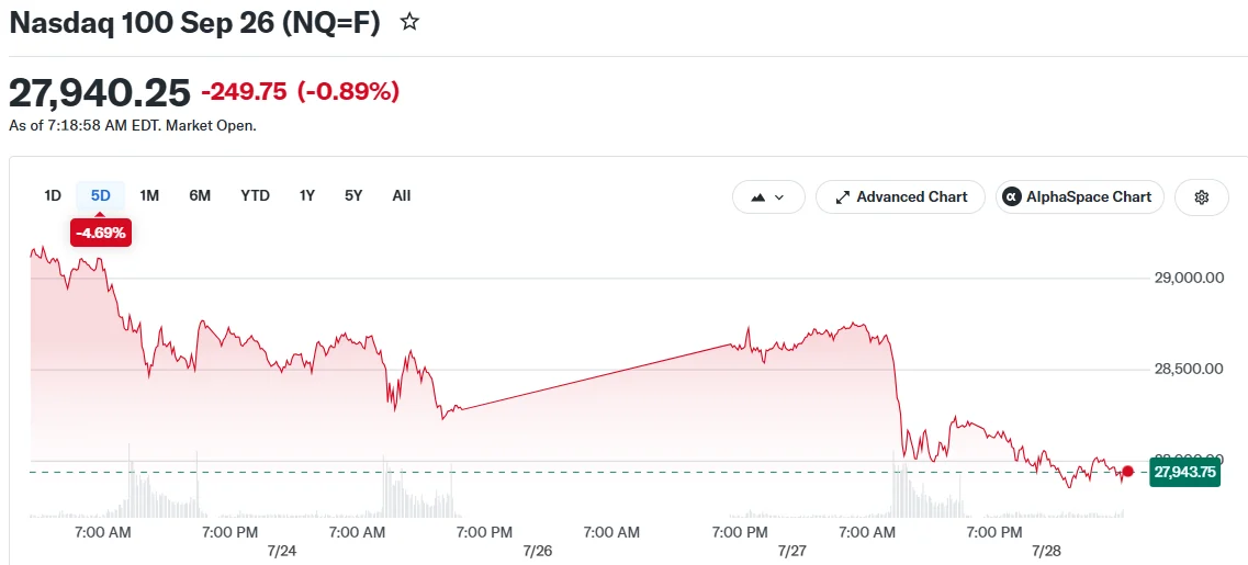 Nasdaq 100 Sep 26 (NQ=F)