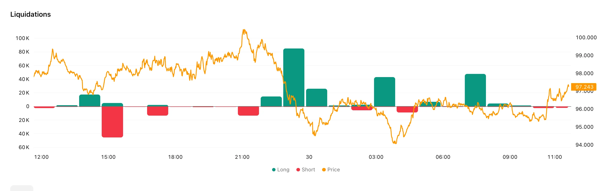 AAVE Price