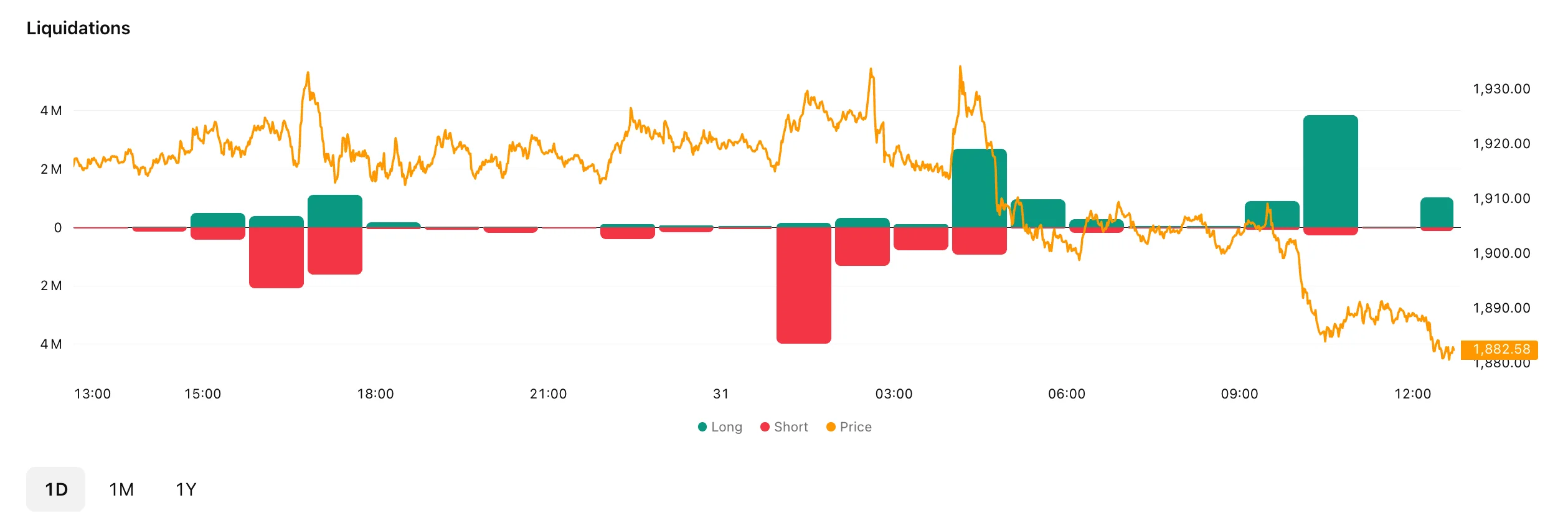 ETH Liqudation