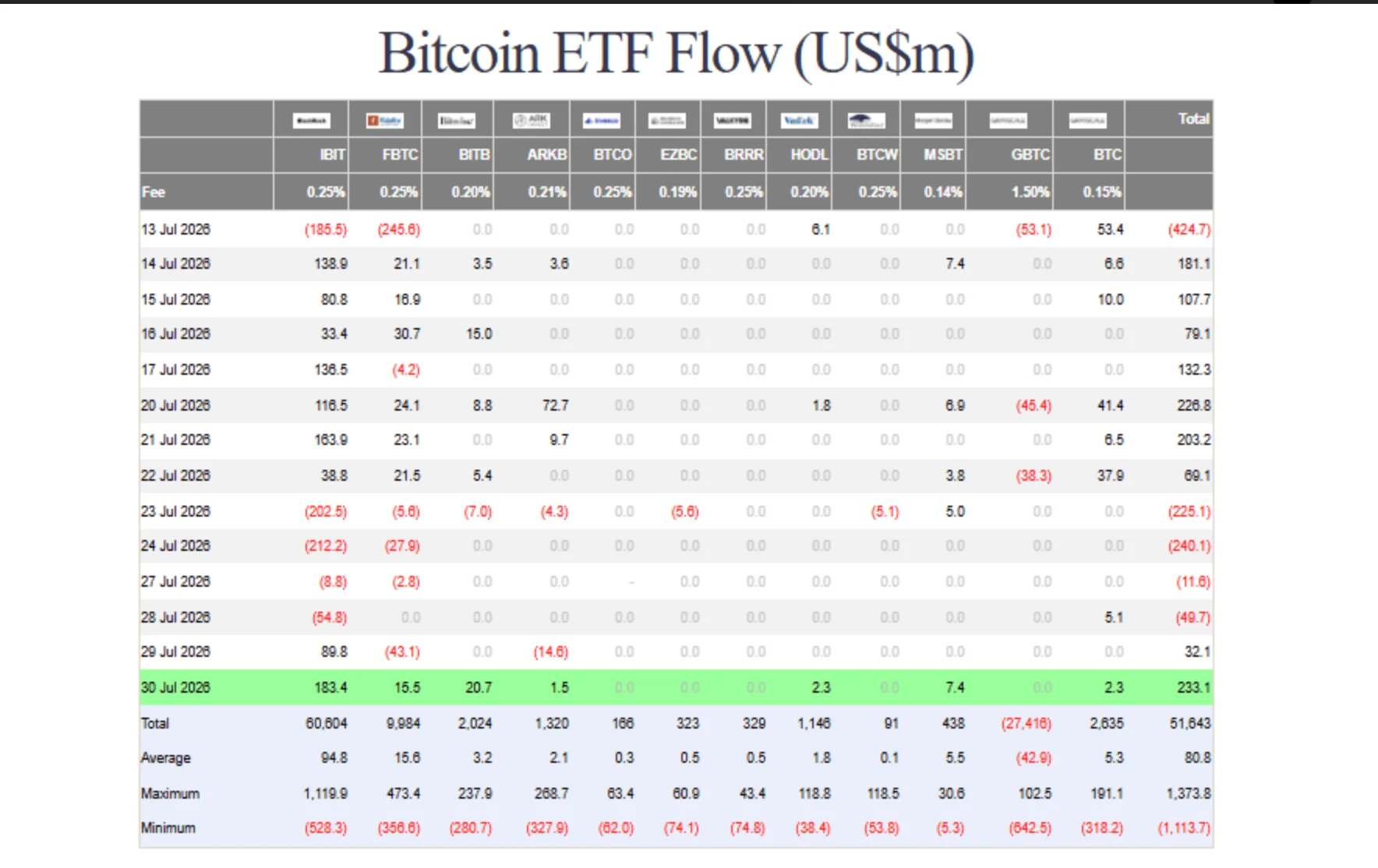 Bitcoin ETFs