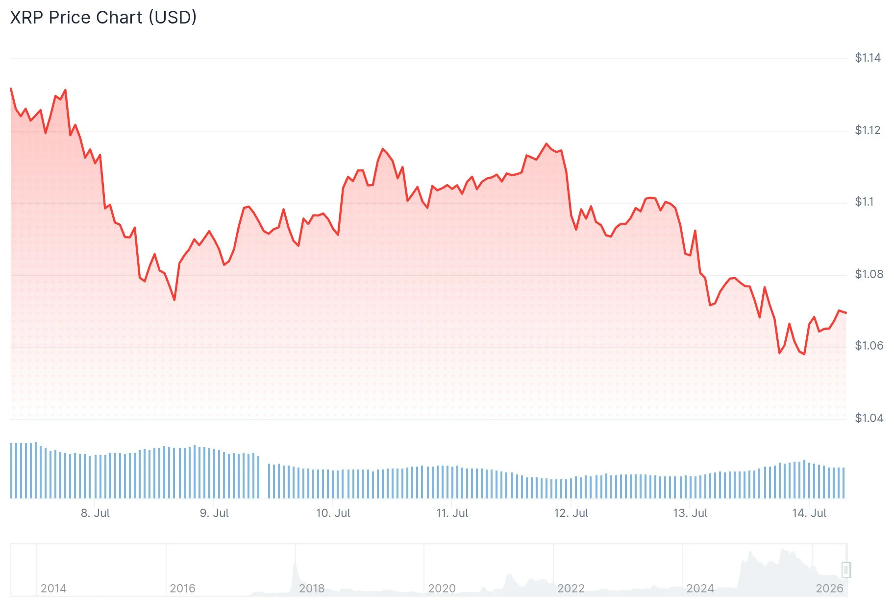 xrp price