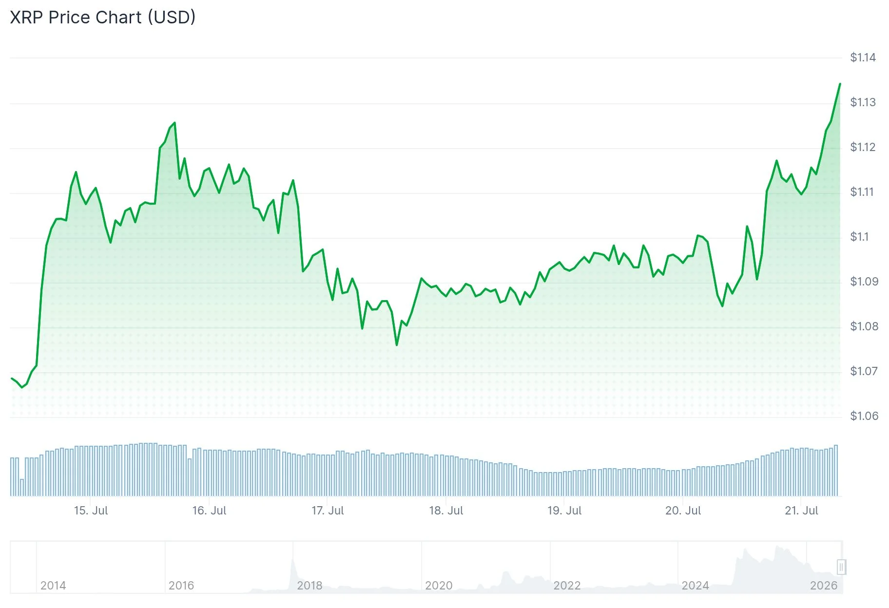 xrp price