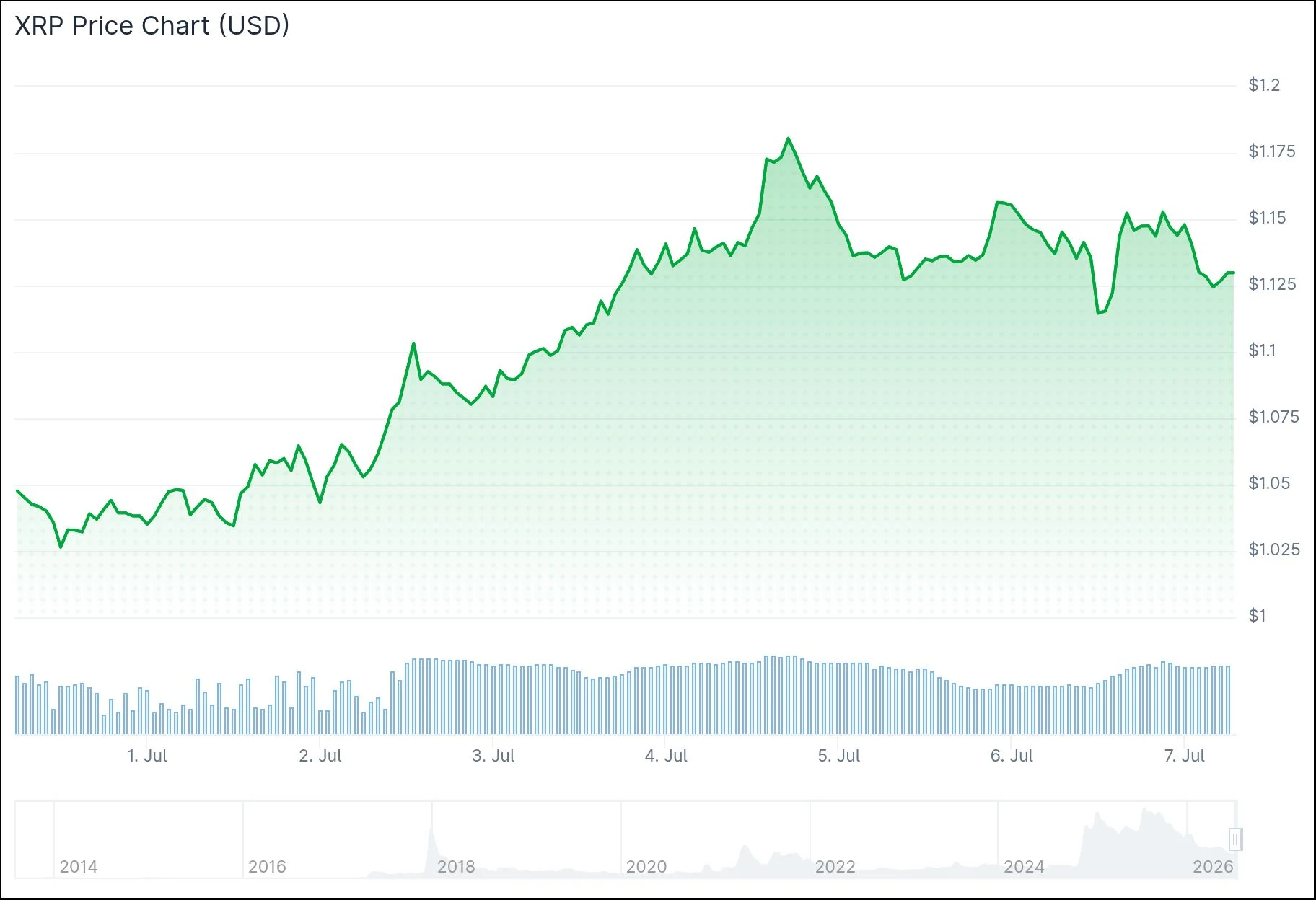 xrp price