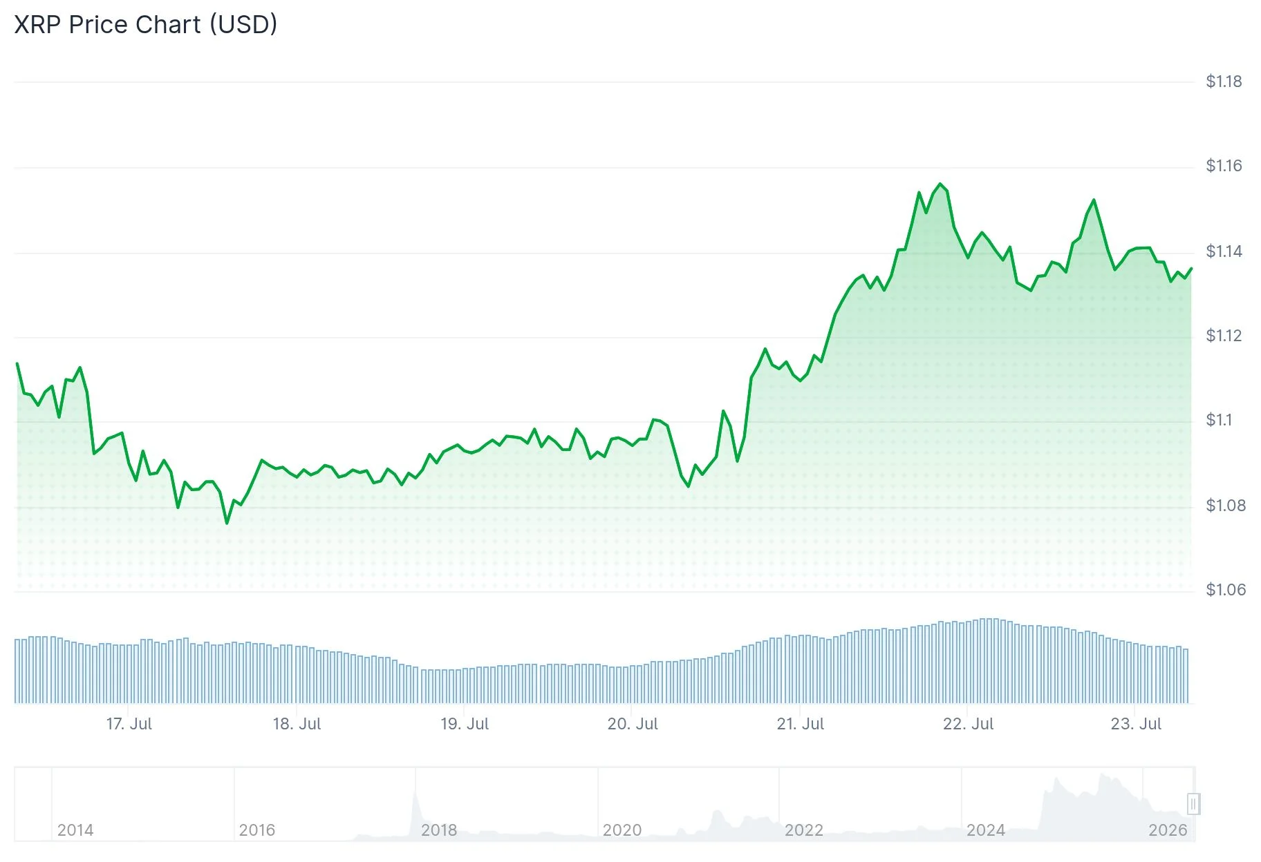 xrp price