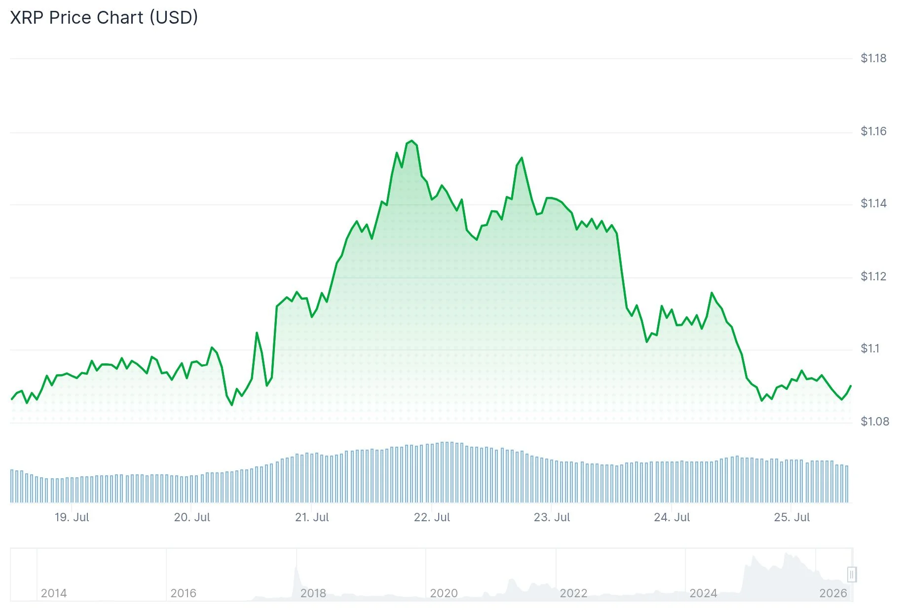 xrp price