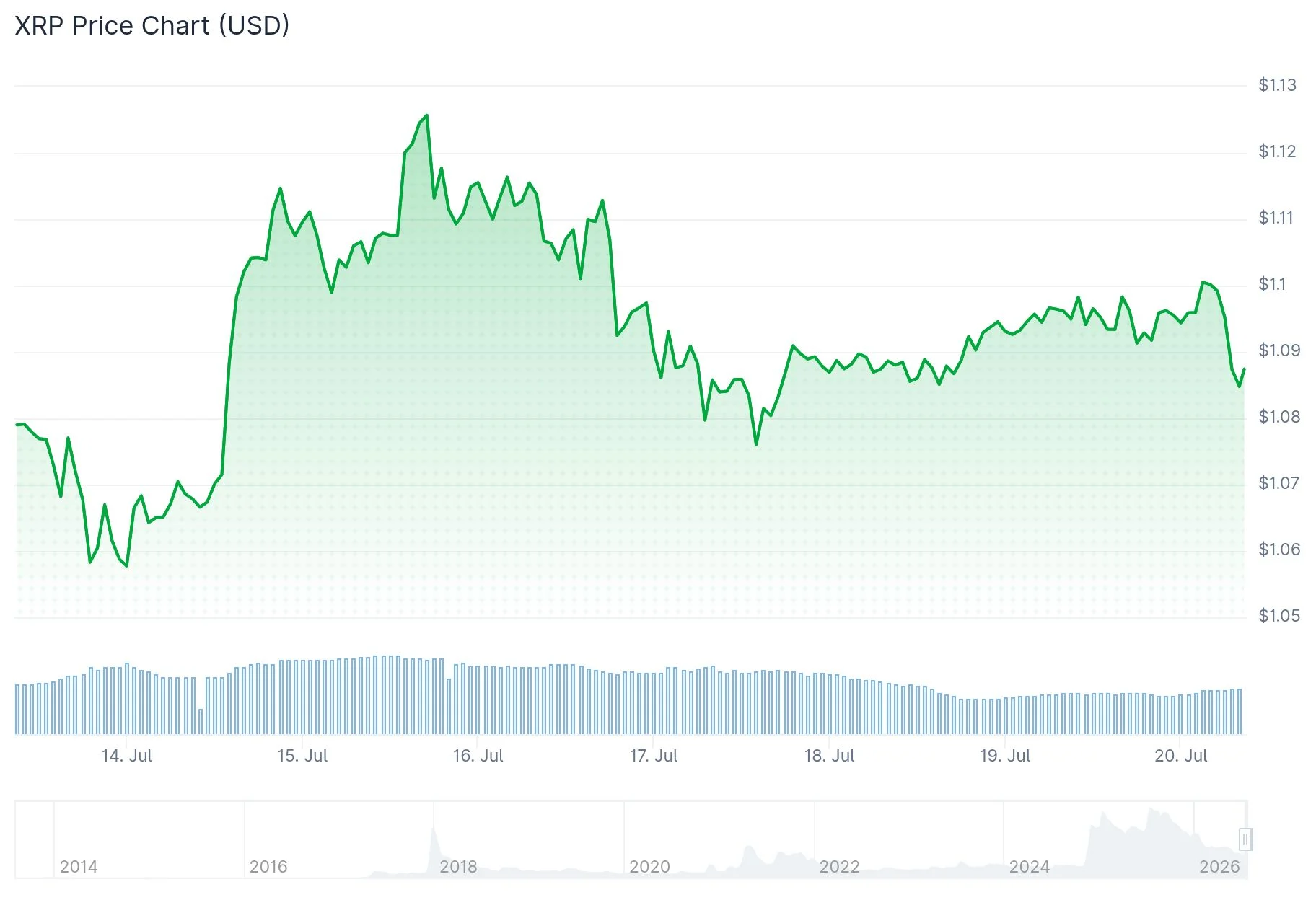 xrp price