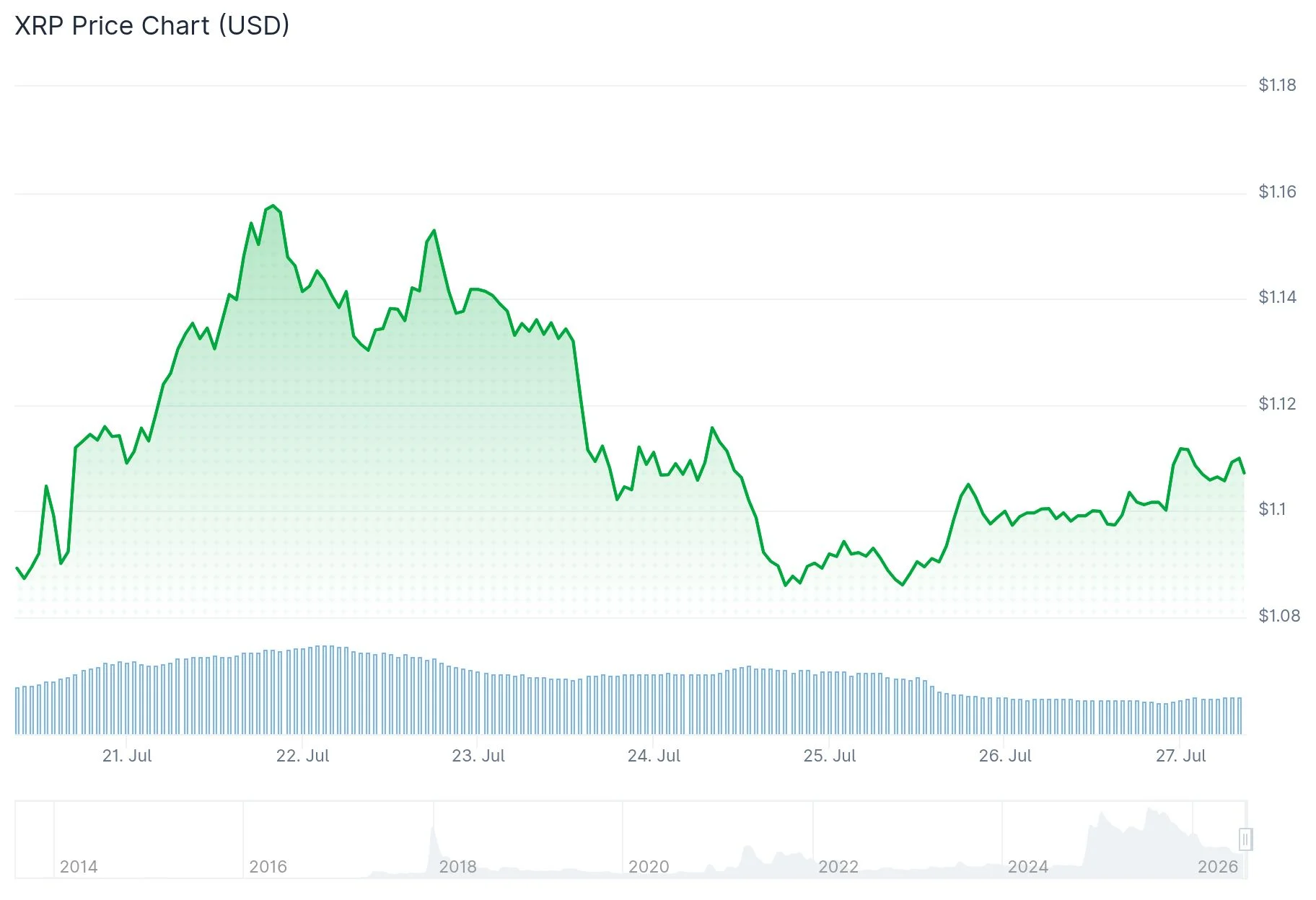 xrp price