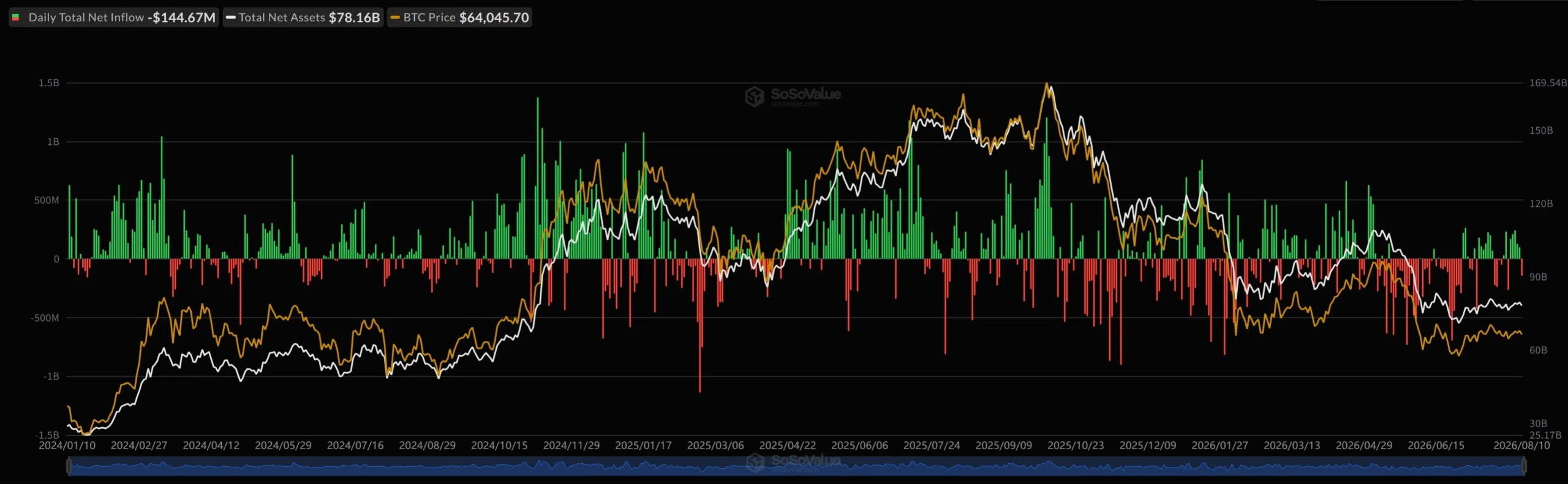 Bitcoin ETFs