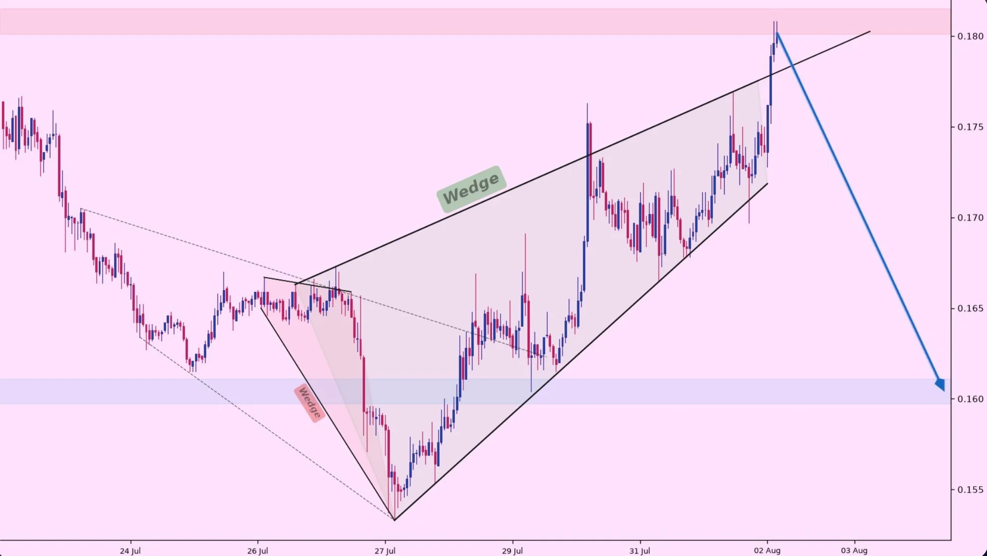 Cardano (ADA) Whales
