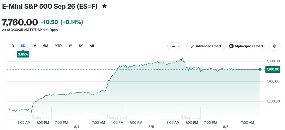 E-Mini S&P 500 Sep 26 (ES=F)