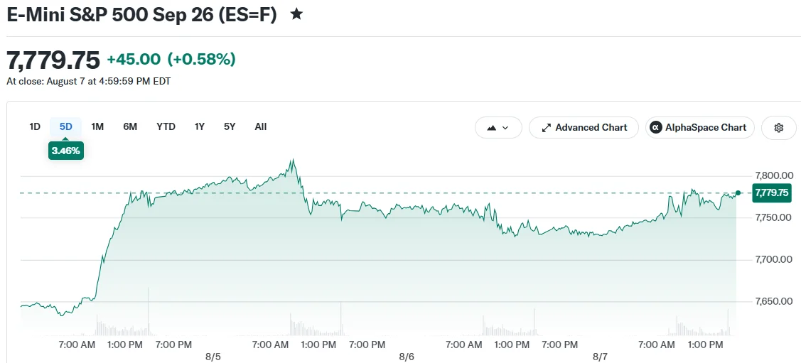 E-Mini S&P 500 Sep 26 (ES=F)