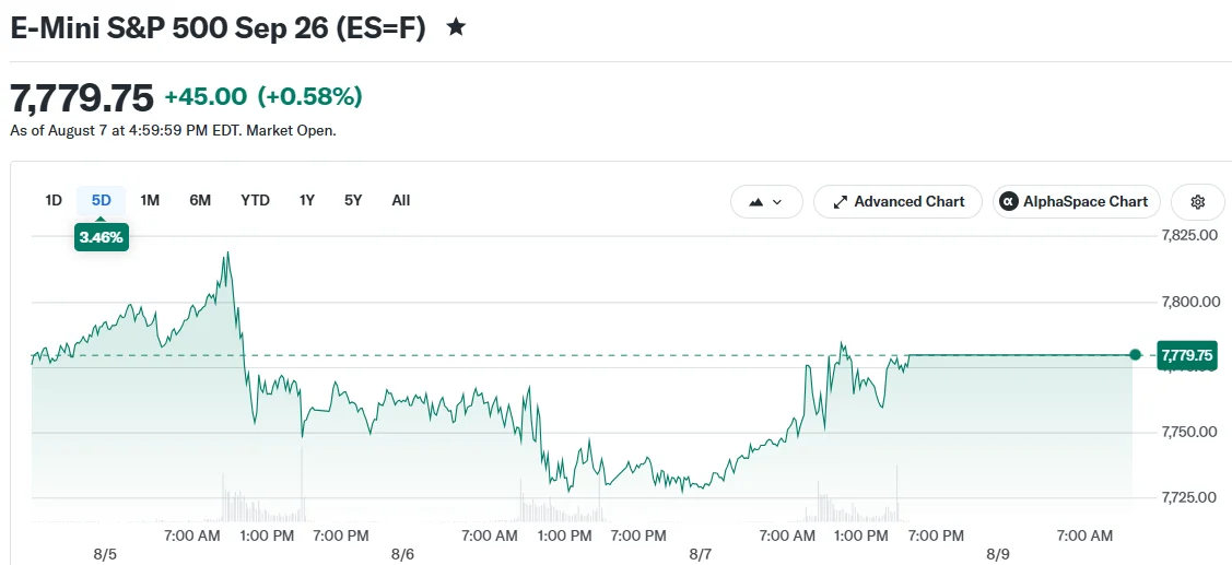 E-Mini S&P 500 Sep 26 (ES=F)