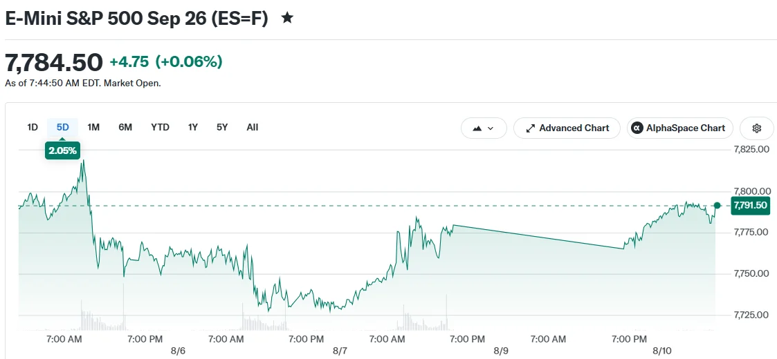 E-Mini S&P 500 Sep 26 (ES=F)