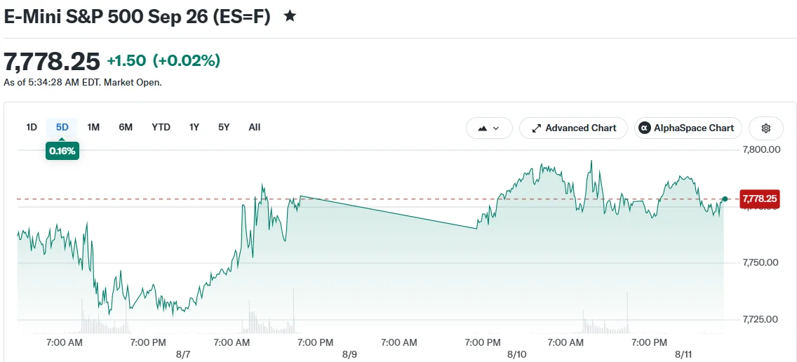 E-Mini S&P 500 Sep 26 (ES=F)