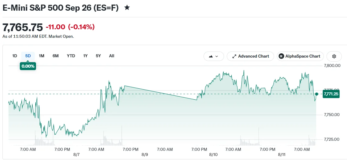 E-Mini S&P 500 Sep 26 (ES=F)