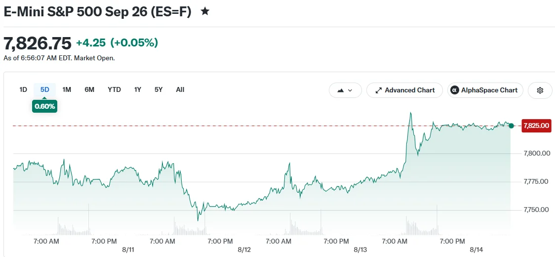 E-Mini S&P 500 Sep 26 (ES=F)