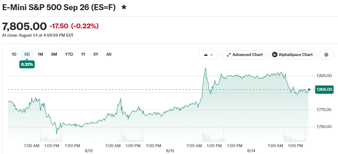 E-Mini S&P 500 Sep 26 (ES=F)