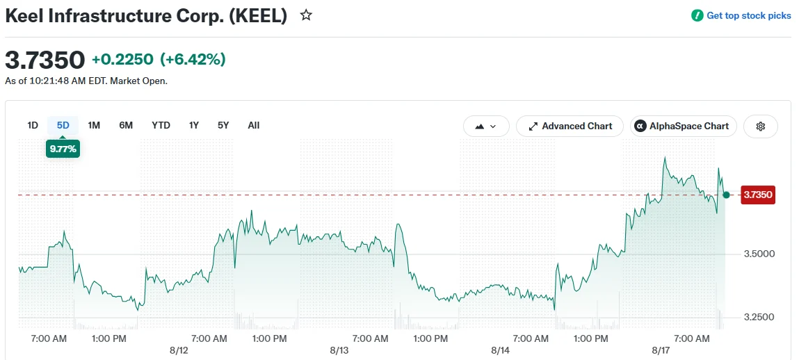 Keel Infrastructure Corp. (KEEL)