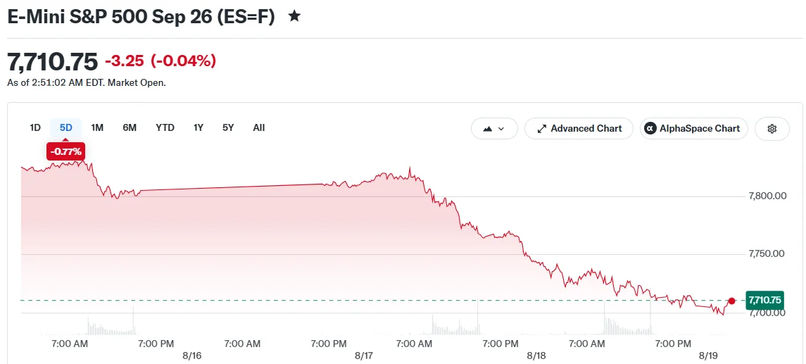 E-Mini S&P 500 Sep 26 (ES=F)