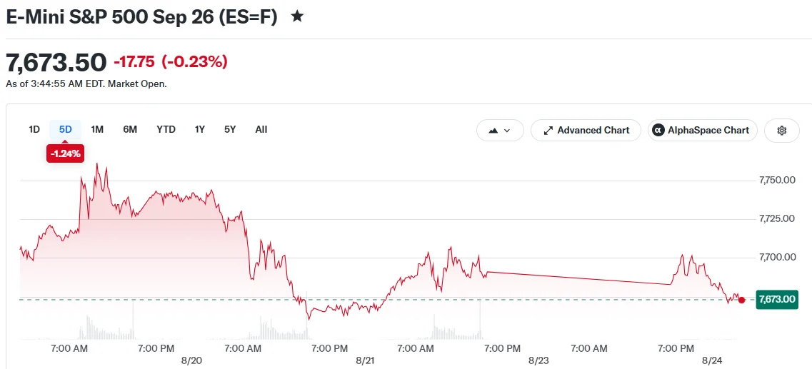 E-Mini S&P 500 Sep 26 (ES=F)