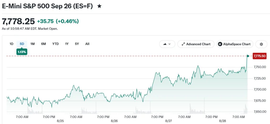 E-Mini S&P 500 Sep 26 (ES=F)