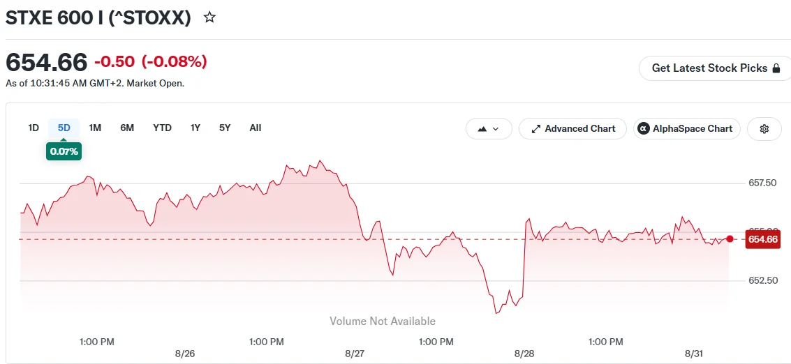 STXE 600 I (^STOXX)