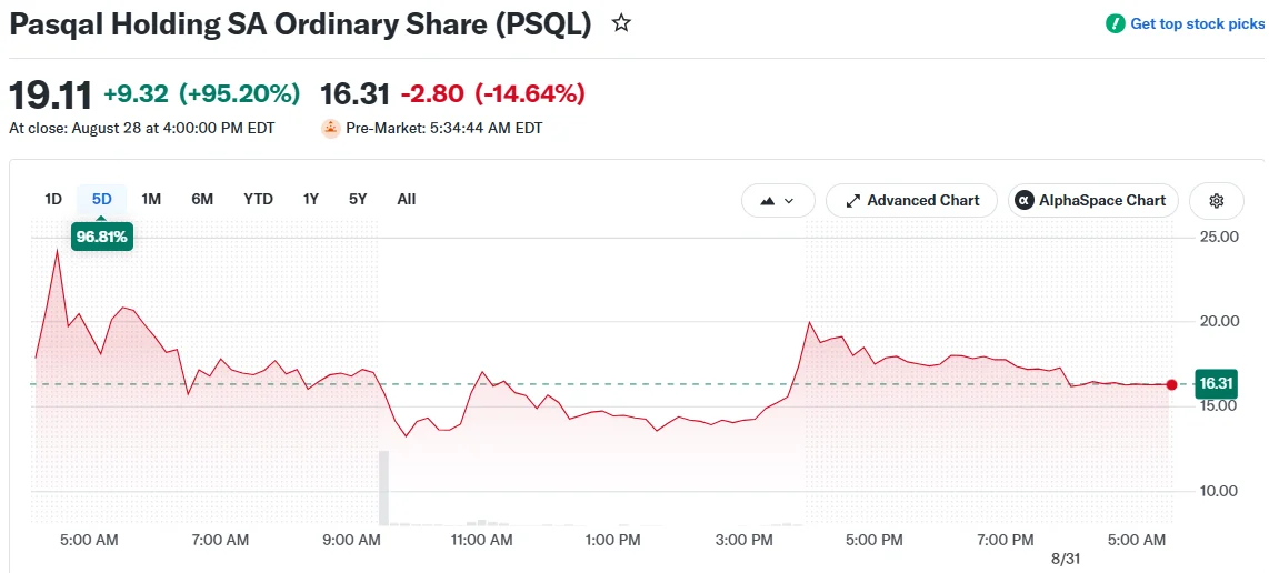 Pasqal Holding SA Ordinary Share (PSQL)