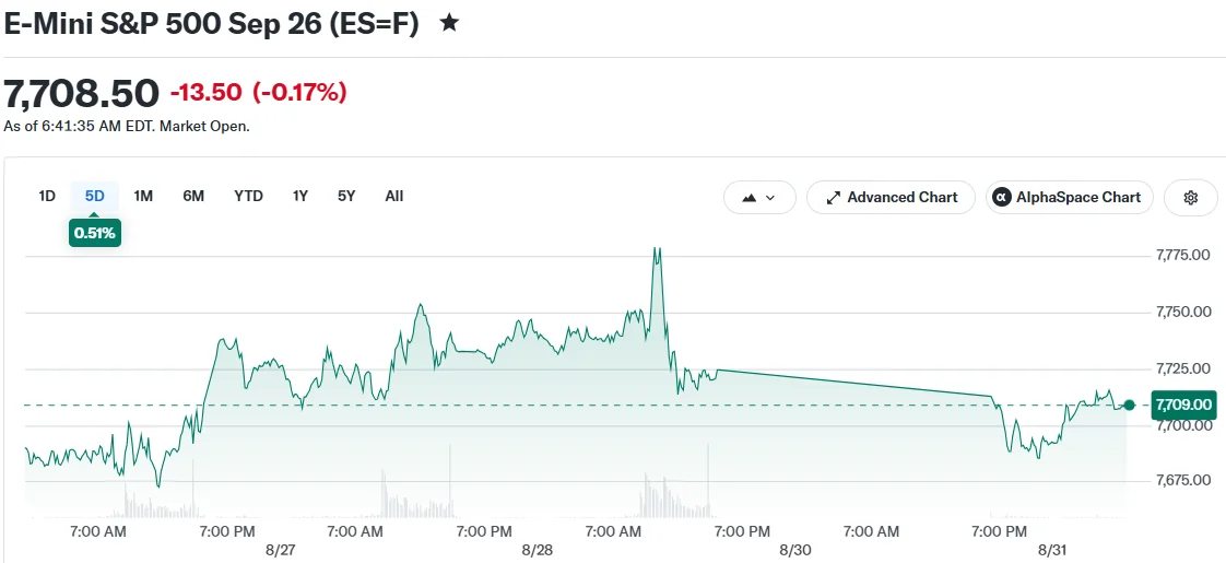 E-Mini S&P 500 Sep 26 (ES=F)