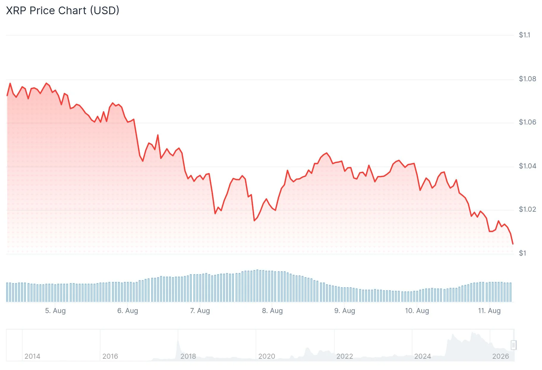 xrp price