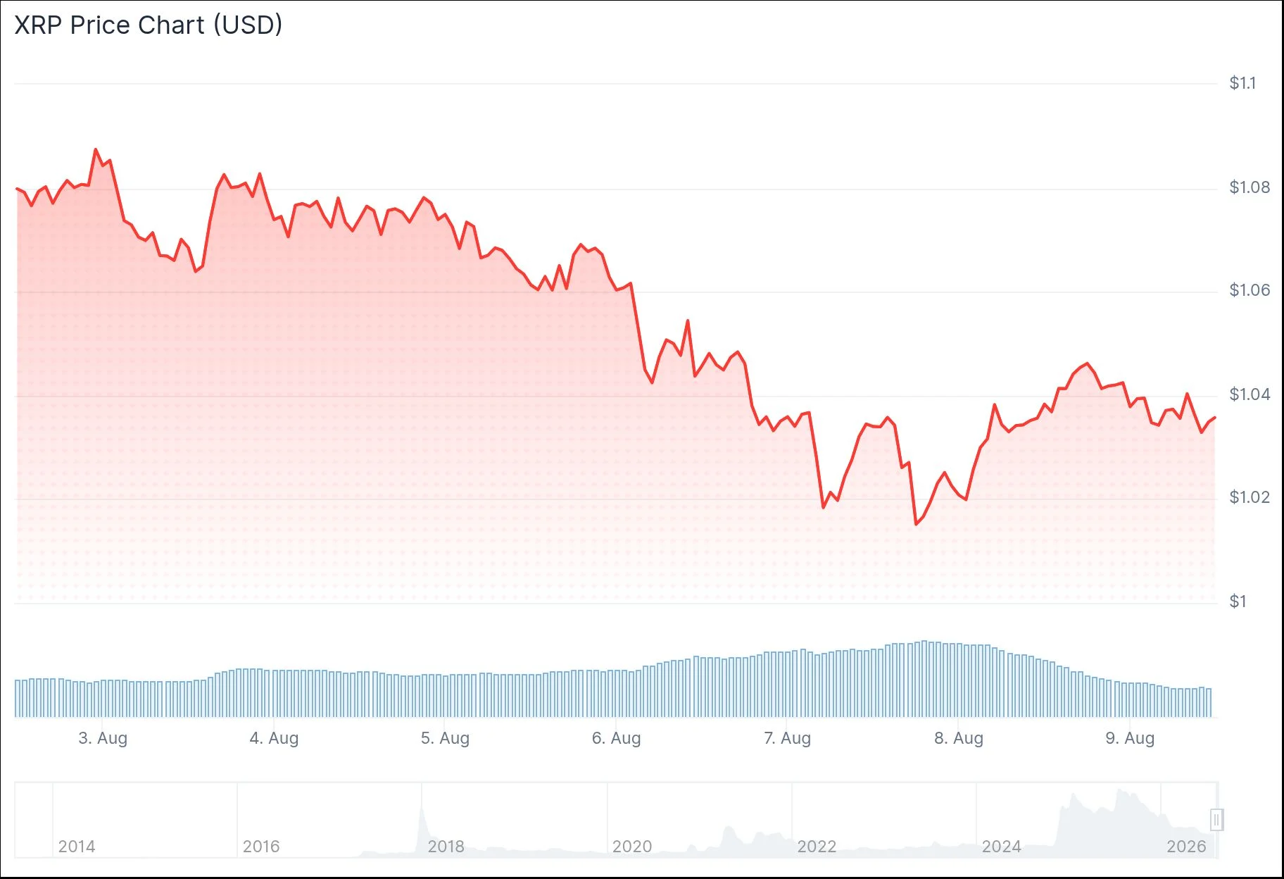 xrp price