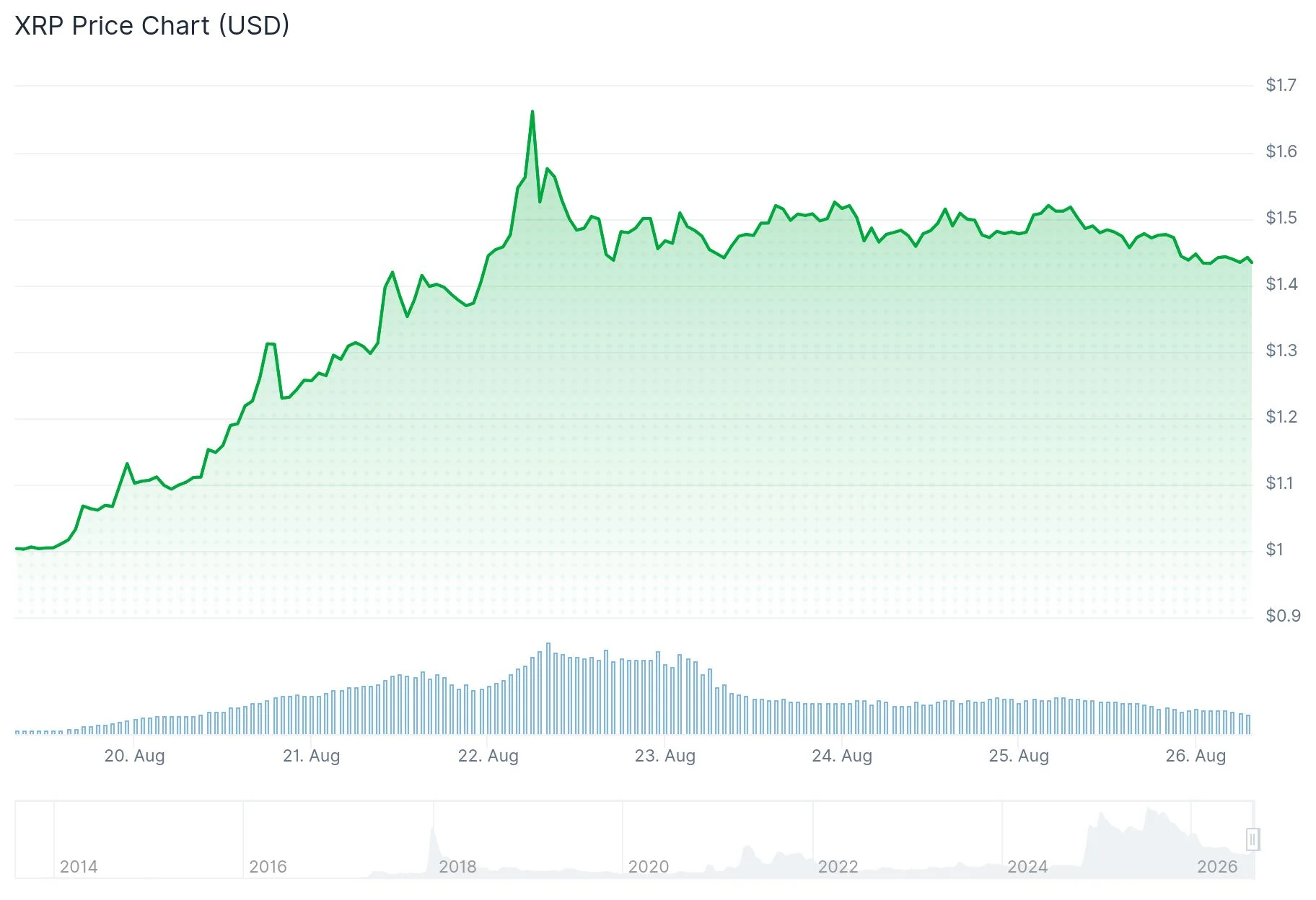 xrp price