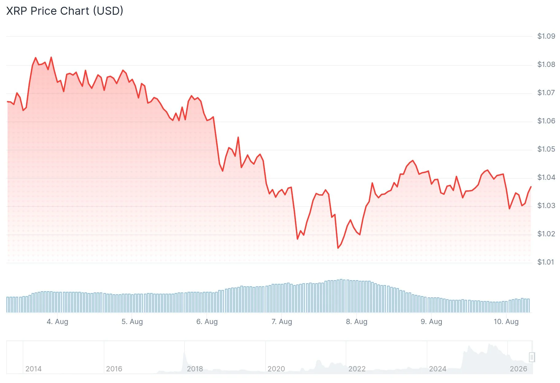 xrp price