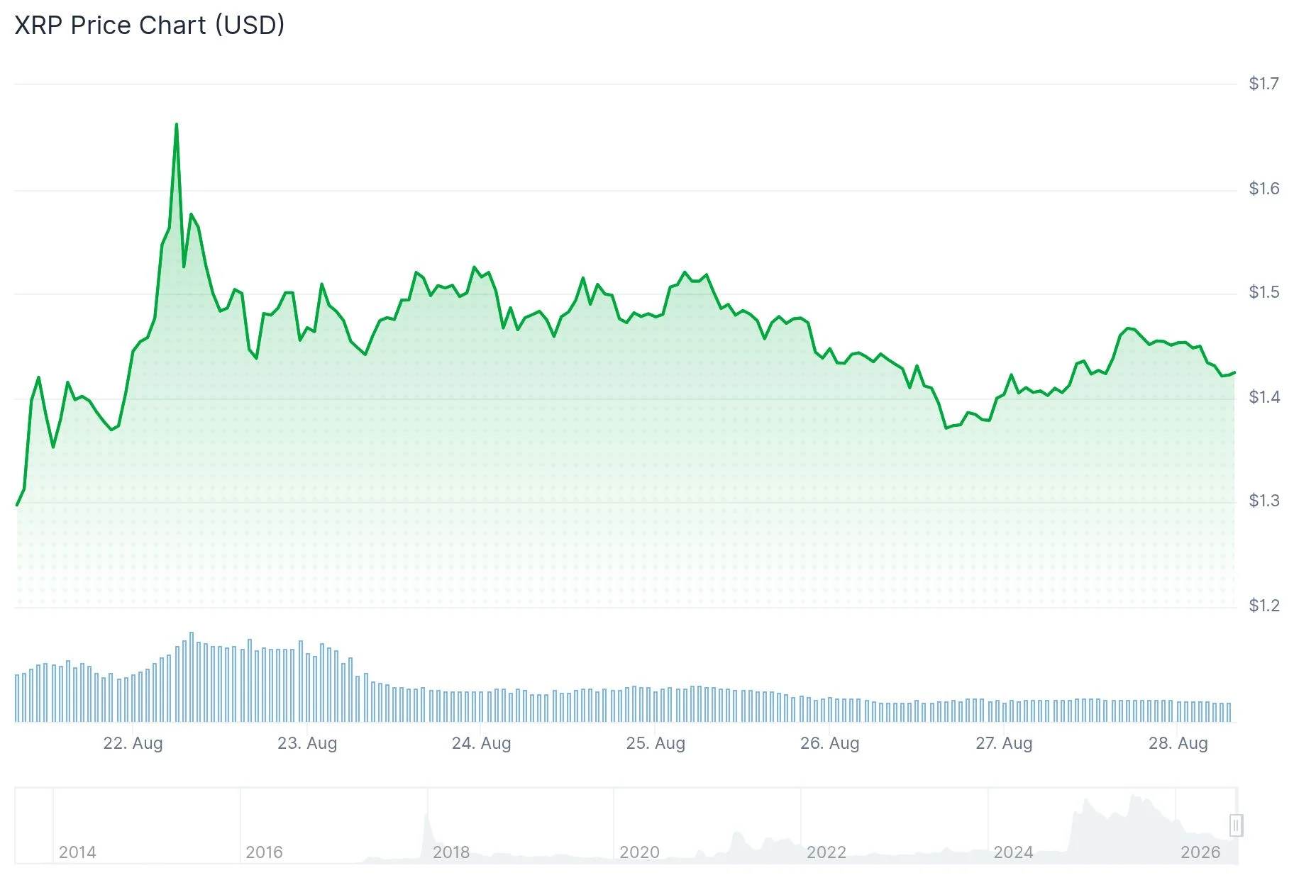 xrp price