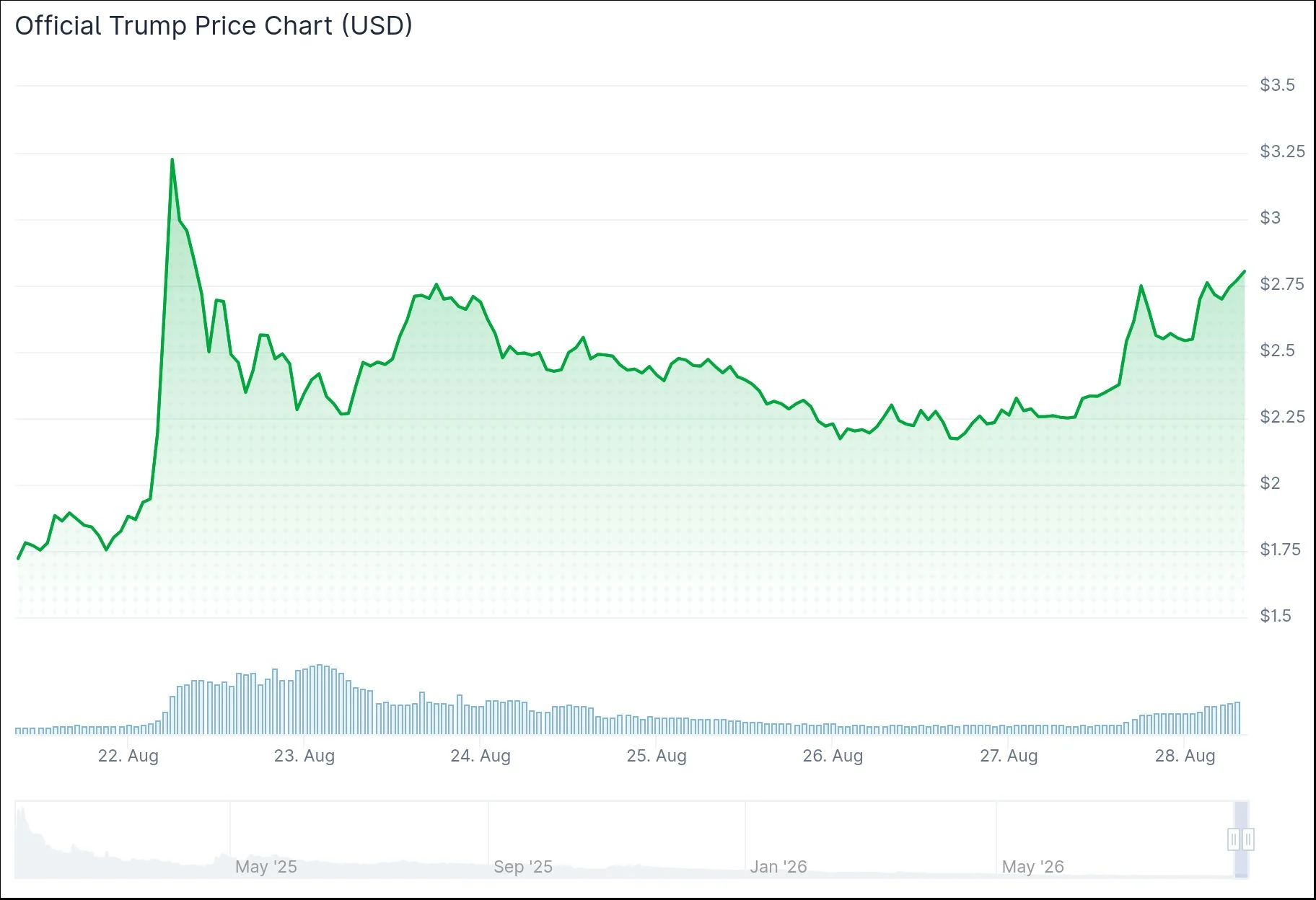Trump Price