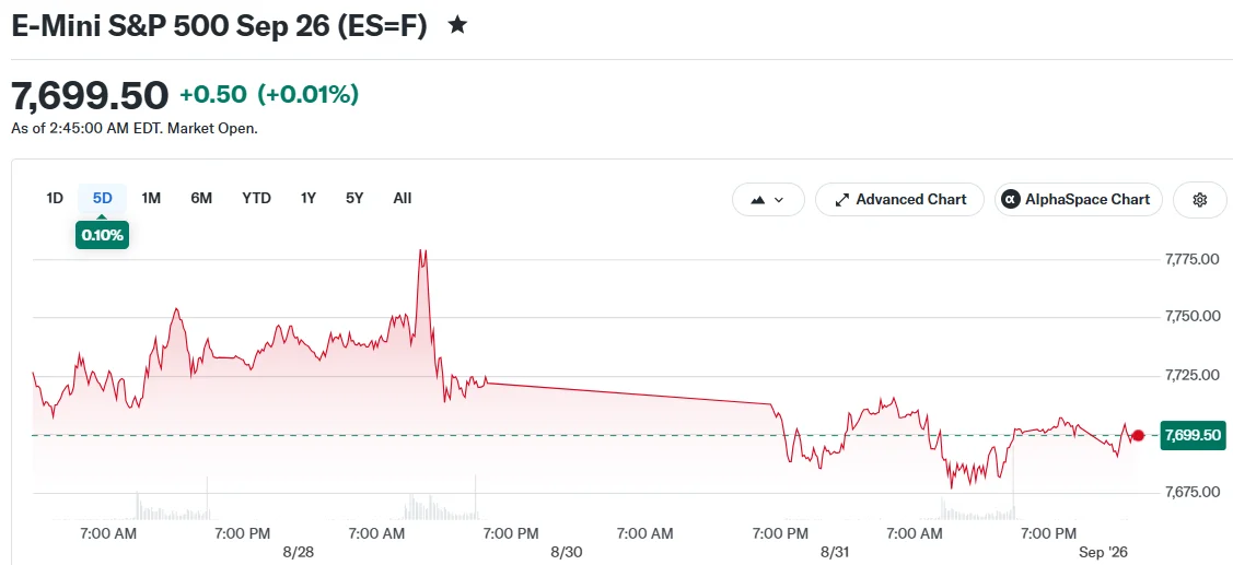 E-Mini S&P 500 Sep 26 (ES=F)