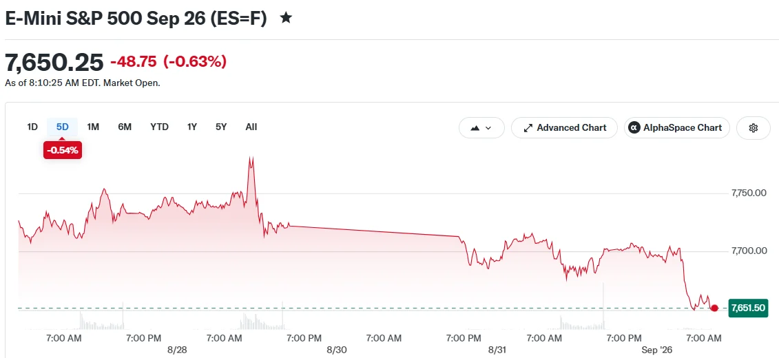 E-Mini S&P 500 Sep 26 (ES=F)