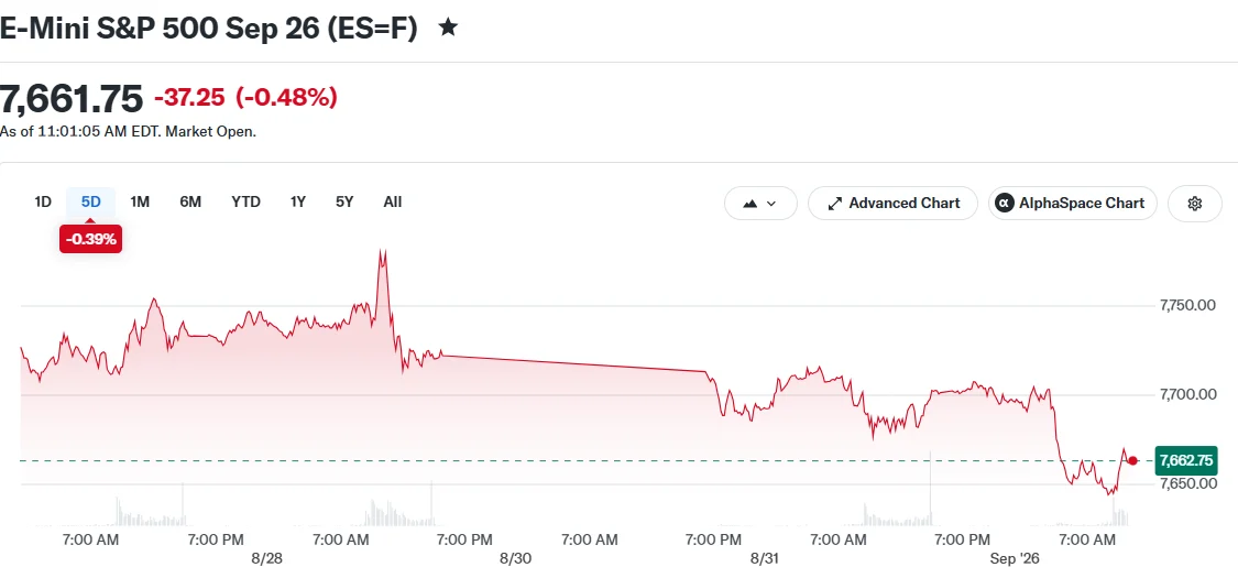 E-Mini S&P 500 Sep 26 (ES=F)