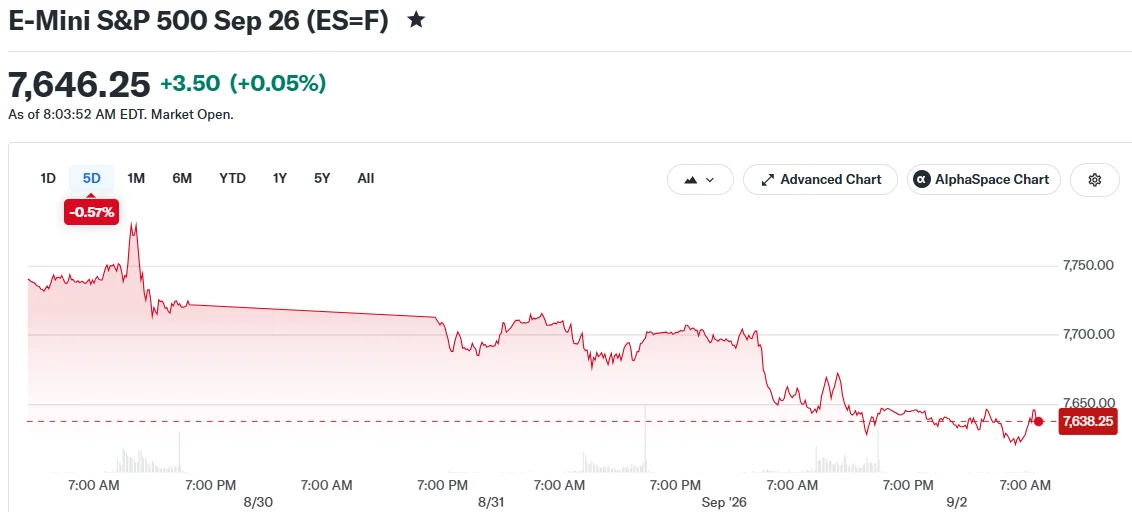 E-Mini S&P 500 Sep 26 (ES=F)