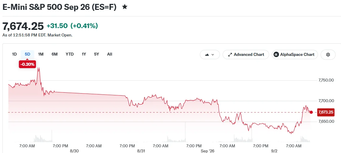 E-Mini S&P 500 Sep 26 (ES=F)