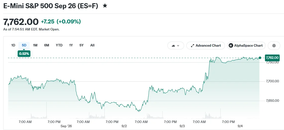 E-Mini S&P 500 Sep 26 (ES=F)