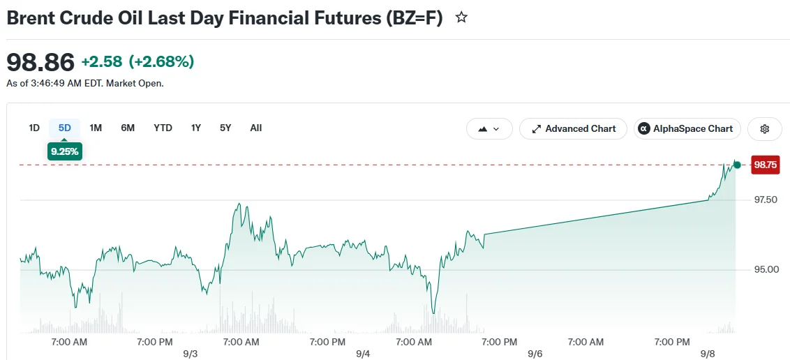 Brent Crude Oil Last Day Financial Futures (BZ=F)