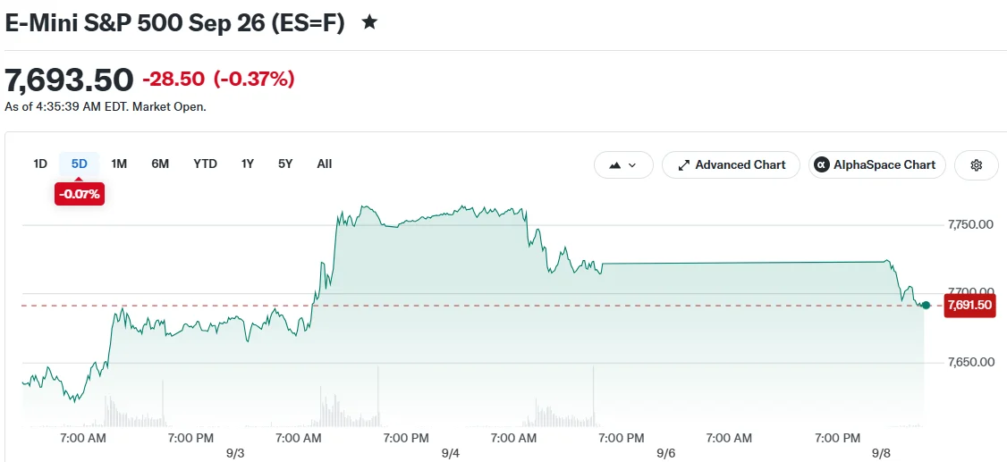 E-Mini S&P 500 Sep 26 (ES=F)