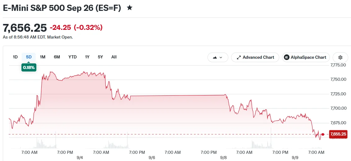 E-Mini S&P 500 Sep 26 (ES=F)