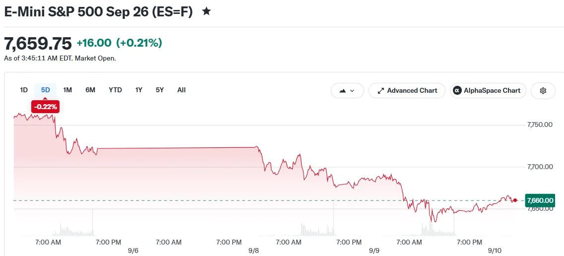 E-Mini S&P 500 Sep 26 (ES=F)