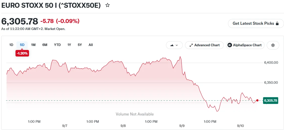 EURO STOXX 50 I (^STOXX50E)